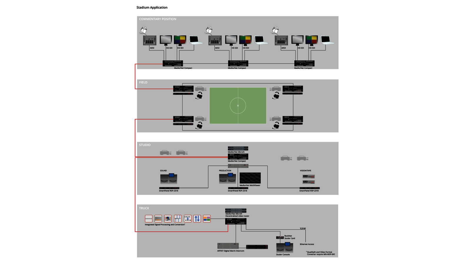 System / Installation Overviews 2