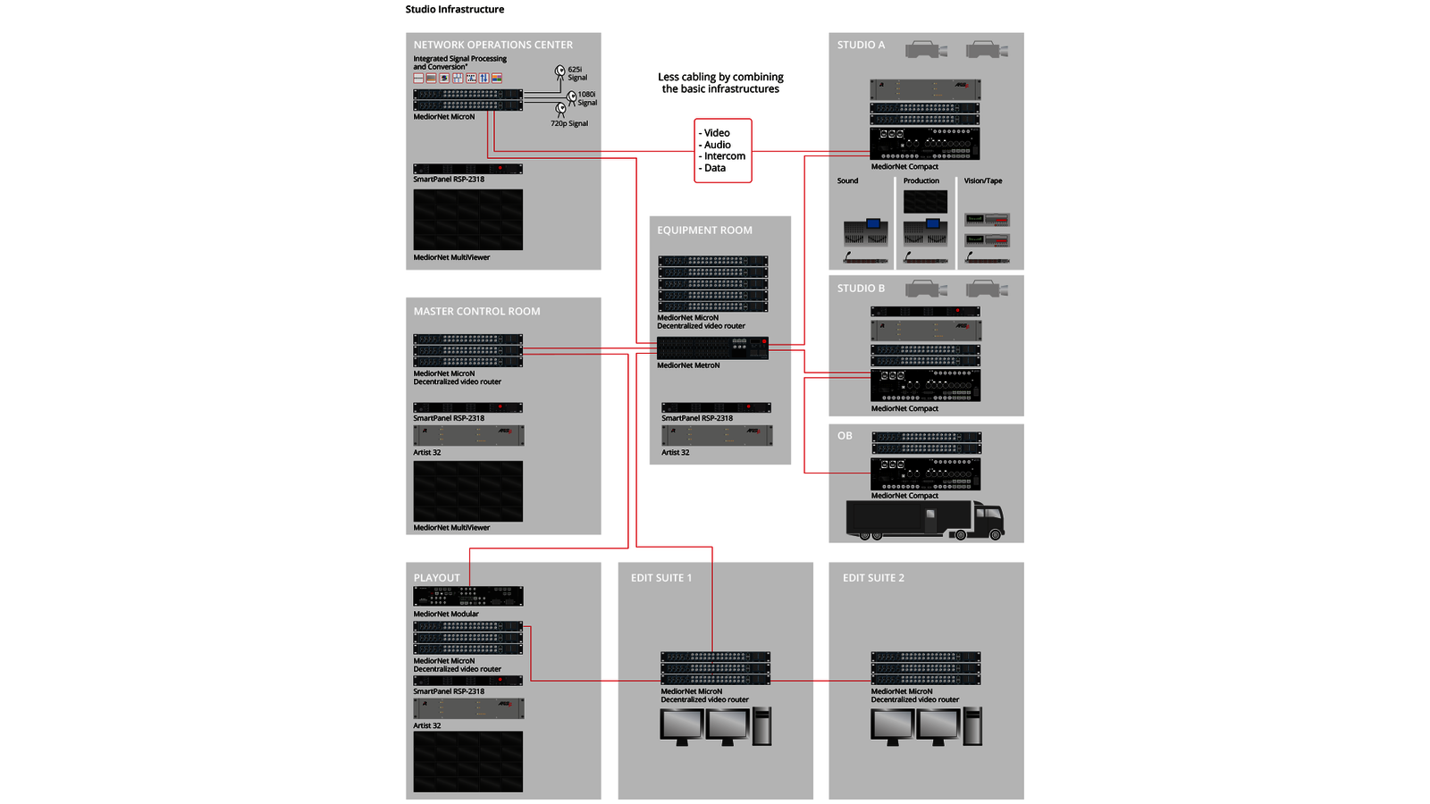 System / Installation Overviews 3