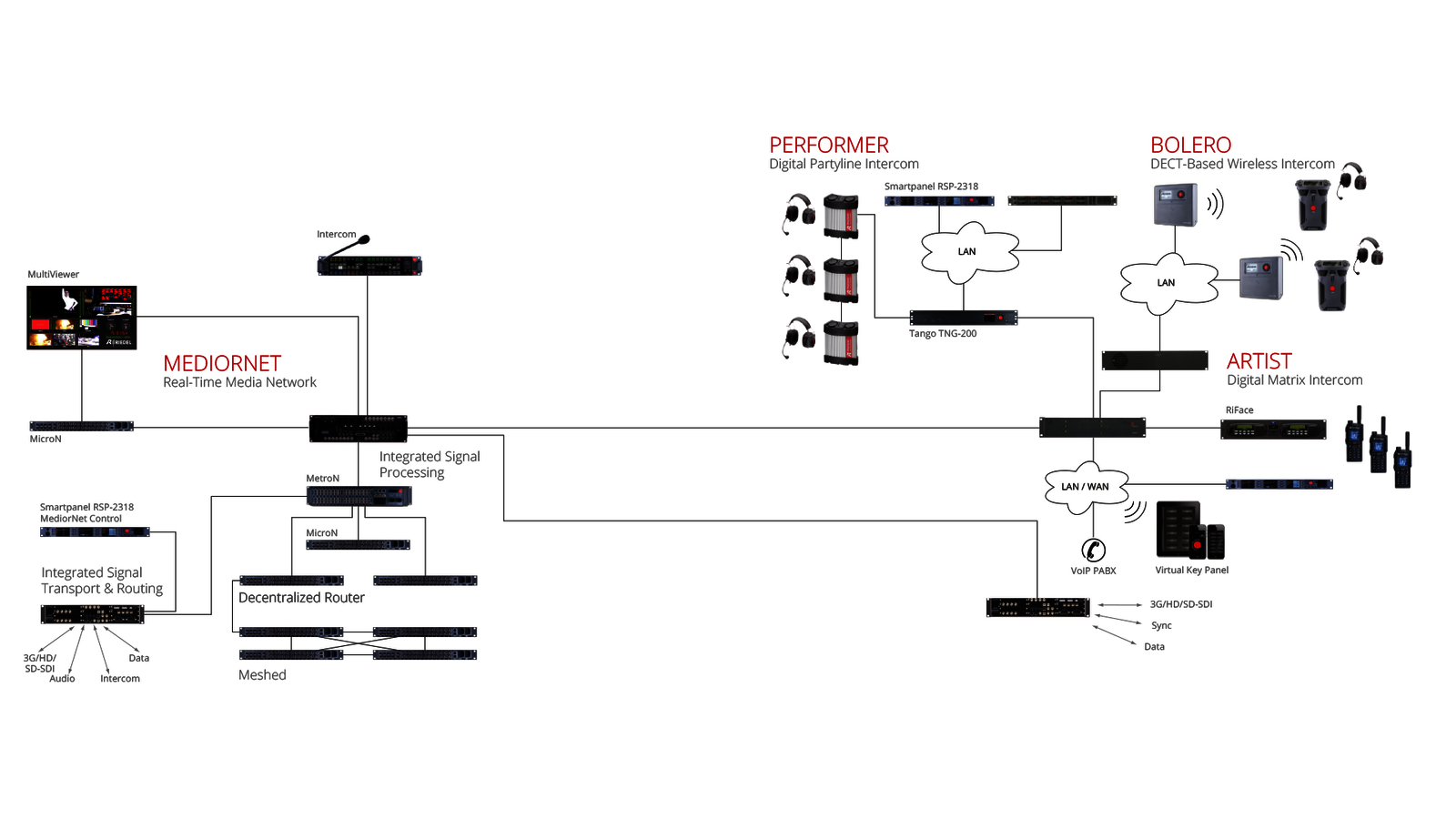 System / Installation Overviews 1