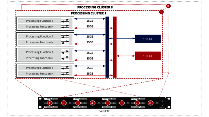 Core IP