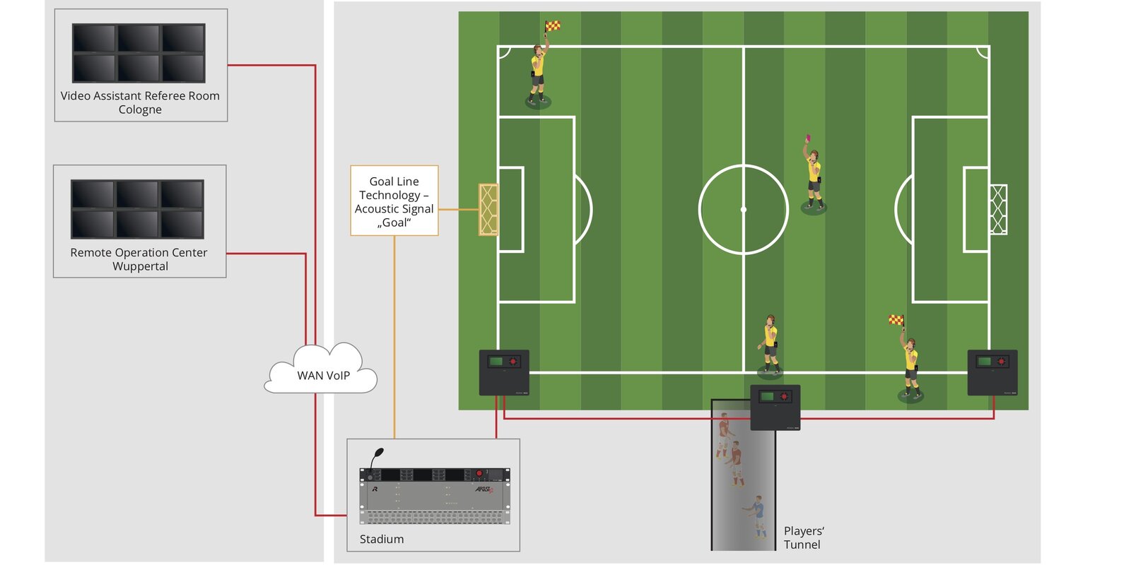 Bolero S in German Bundesliga 5