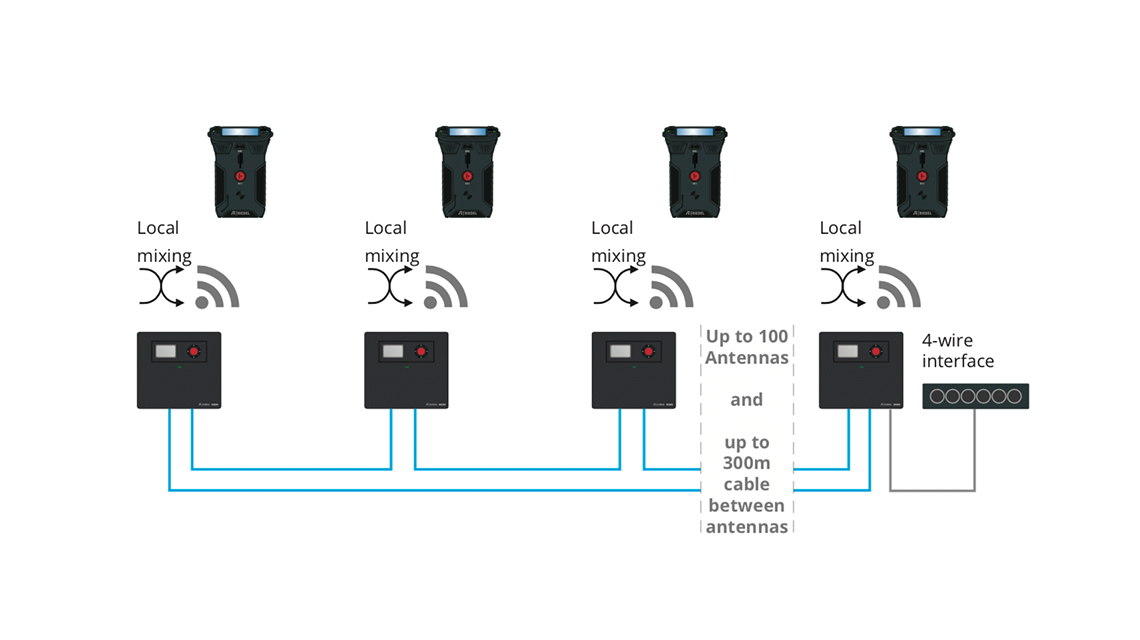 riedel headset wiring diagram wiring diagram third coriedel headset wiring diagram wiring library earbud with mic wiring diagram riedel headset wiring diagram