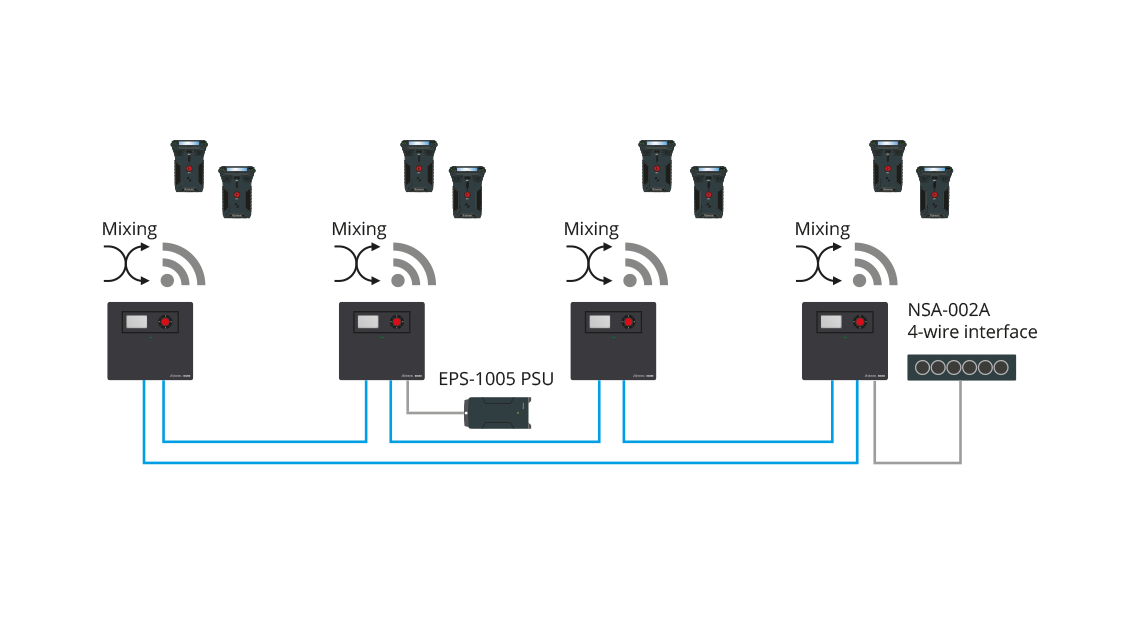 RIEDEL » BOLERO Wireless